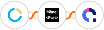 SimplyMeet.me + MimePost + Coassemble Integration