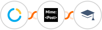 SimplyMeet.me + MimePost + Miestro Integration