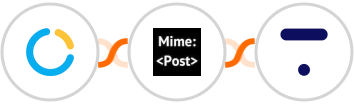 SimplyMeet.me + MimePost + Thinkific Integration