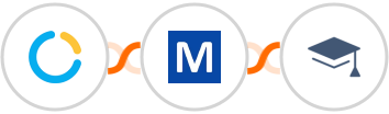 SimplyMeet.me + Mocean API + Miestro Integration