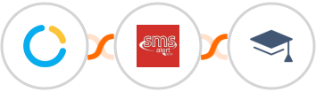 SimplyMeet.me + SMS Alert + Miestro Integration