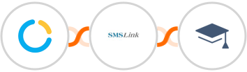 SimplyMeet.me + SMSLink  + Miestro Integration