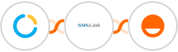 SimplyMeet.me + SMSLink  + Rise Integration