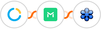 SimplyMeet.me + TrueMail + GoToWebinar Integration