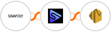 Simvoly + Switchboard + Amazon SES Integration