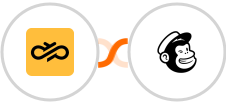 Sinch + Mailchimp Integration