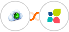 Site24x7 + Act-On Integration