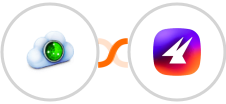 Site24x7 + Aimfox Integration