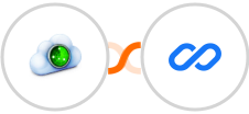 Site24x7 + Flexisign Integration