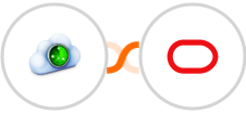 Site24x7 + Oracle Eloqua Integration