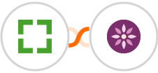 SmartEmailing + EmailFig Integration