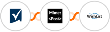 Smartsheet + MimePost + WishList Member Integration