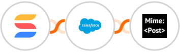 SmartSuite + Salesforce Marketing Cloud + MimePost Integration