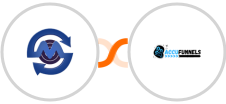 SMS Gateway Center + AccuFunnels Integration