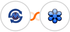 SMS Gateway Center + GoToWebinar Integration