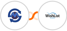 SMS Gateway Center + WishList Member Integration