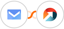 SMS.to + ActiveDEMAND Integration