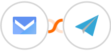 SMS.to + Aero Workflow Integration