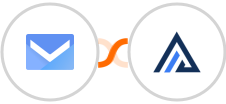 SMS.to + AgencyZoom Integration