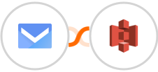 SMS.to + Amazon S3 Integration