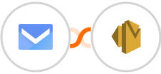 SMS.to + Amazon SES Integration