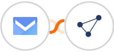 SMS.to + CentralStation CRM Integration