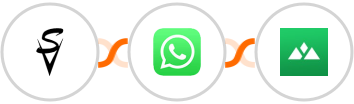 Socially Versed + WhatsApp + Heights Platform Integration