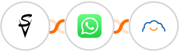 Socially Versed + WhatsApp + TalentLMS Integration