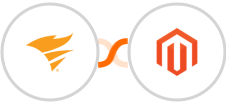 SolarWinds Service Desk + Adobe Commerce (Magento) Integration