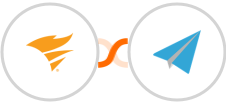 SolarWinds Service Desk + Aero Workflow Integration