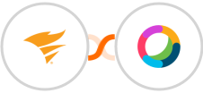 SolarWinds Service Desk + Cisco Webex (Teams) Integration