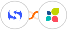 Solve CRM + Act-On Integration