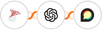 SQL Server + OpenAI (GPT-3 & DALL·E) + Discourse Integration