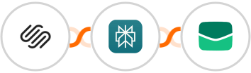 Squarespace + Perplexity AI + Email It Integration