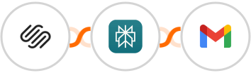 Squarespace + Perplexity AI + Gmail Integration