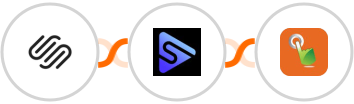 Squarespace + Switchboard + SMS Gateway Hub Integration
