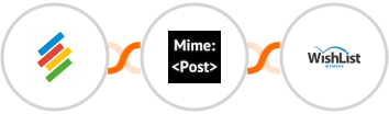 Stackby + MimePost + WishList Member Integration