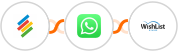 Stackby + WhatsApp + WishList Member Integration