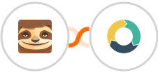 StoryChief + ActiveDEMAND Integration