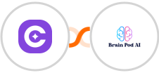 SureContact + Brain Pod AI Integration