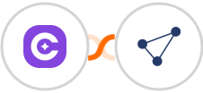 SureContact + CentralStation CRM Integration