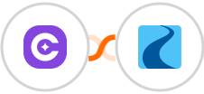 SureContact + Ryver Integration