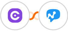 SureContact + Salesmsg Integration