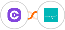 SureContact + SMS Partner Integration