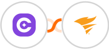 SureContact + SolarWinds Service Desk Integration