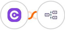 SureContact + TimelinesAI Integration