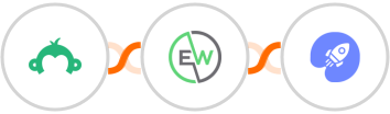 Survey Monkey + EverWebinar + WiserNotify Integration