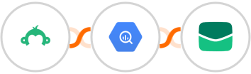 Survey Monkey + Google BigQuery + Email It Integration
