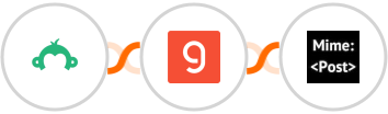 Survey Monkey + Groq + MimePost Integration