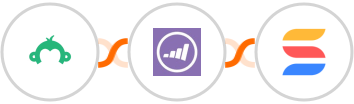Survey Monkey + Marketo + SmartSuite Integration